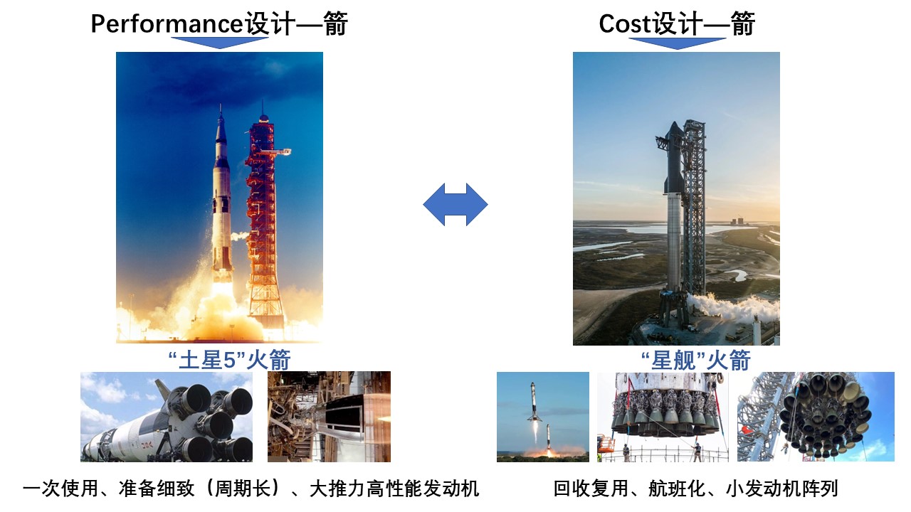 商用”电推进的兴起与SpaceX成本战略（一） - 遨天科技（北京）有限公司