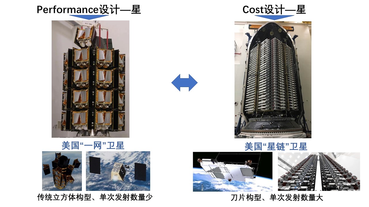 商用”电推进的兴起与SpaceX成本战略（一） - 遨天科技（北京）有限公司